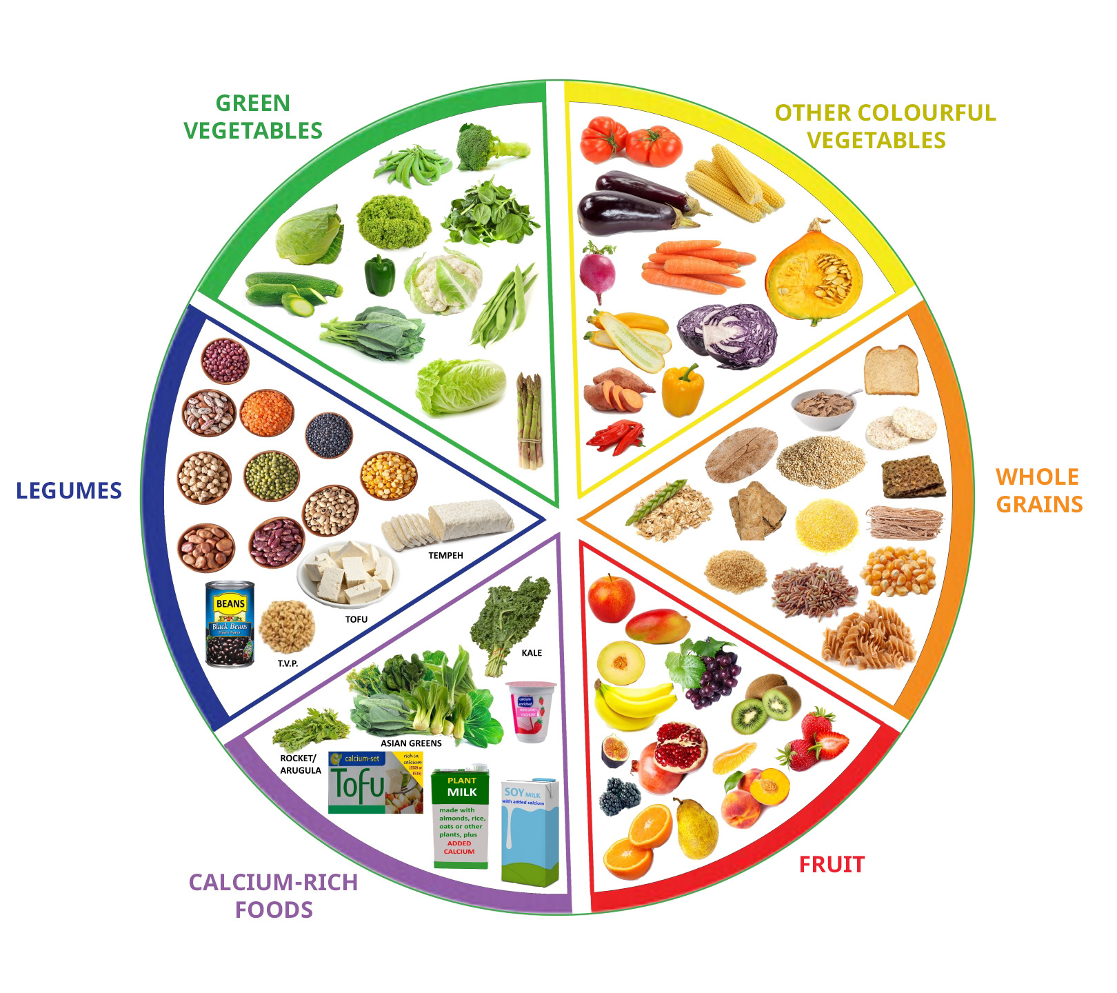 A balanced vegetarian diet with diverse plant sources provides all essential nutrients